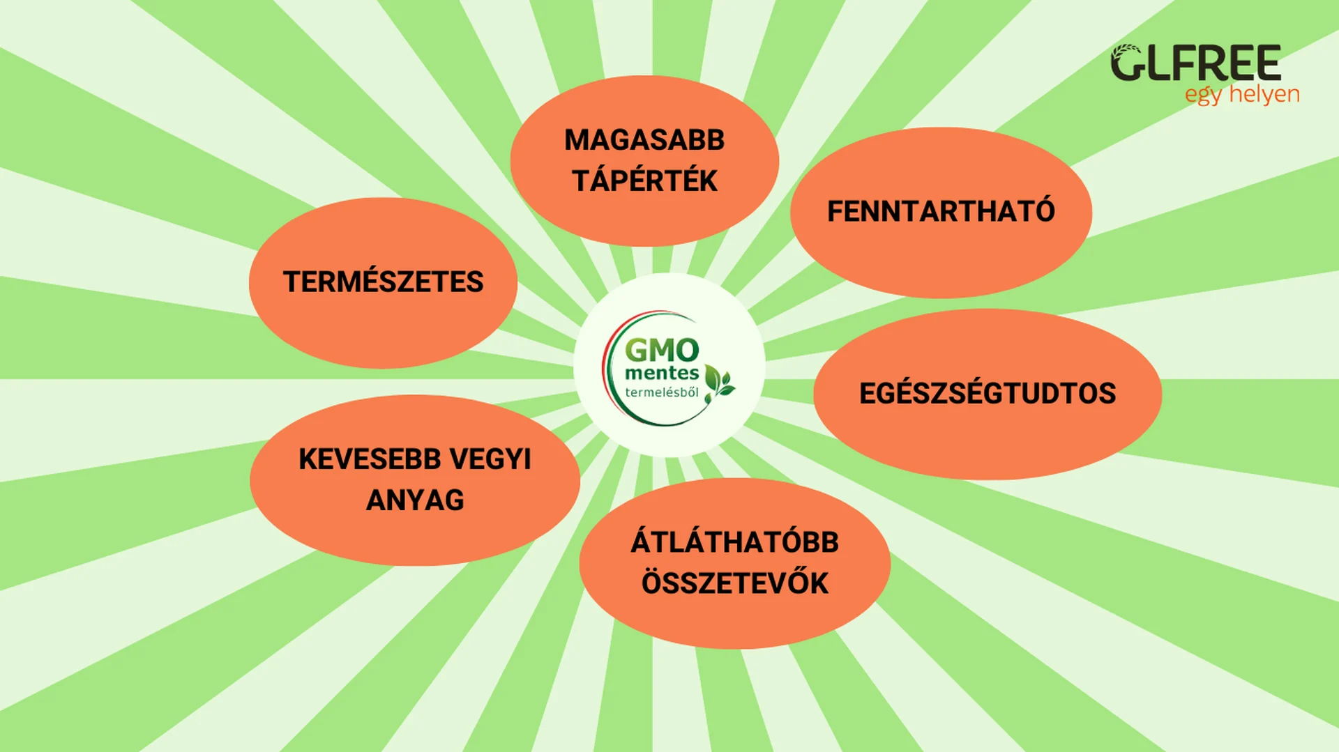 GMO mentes termékek