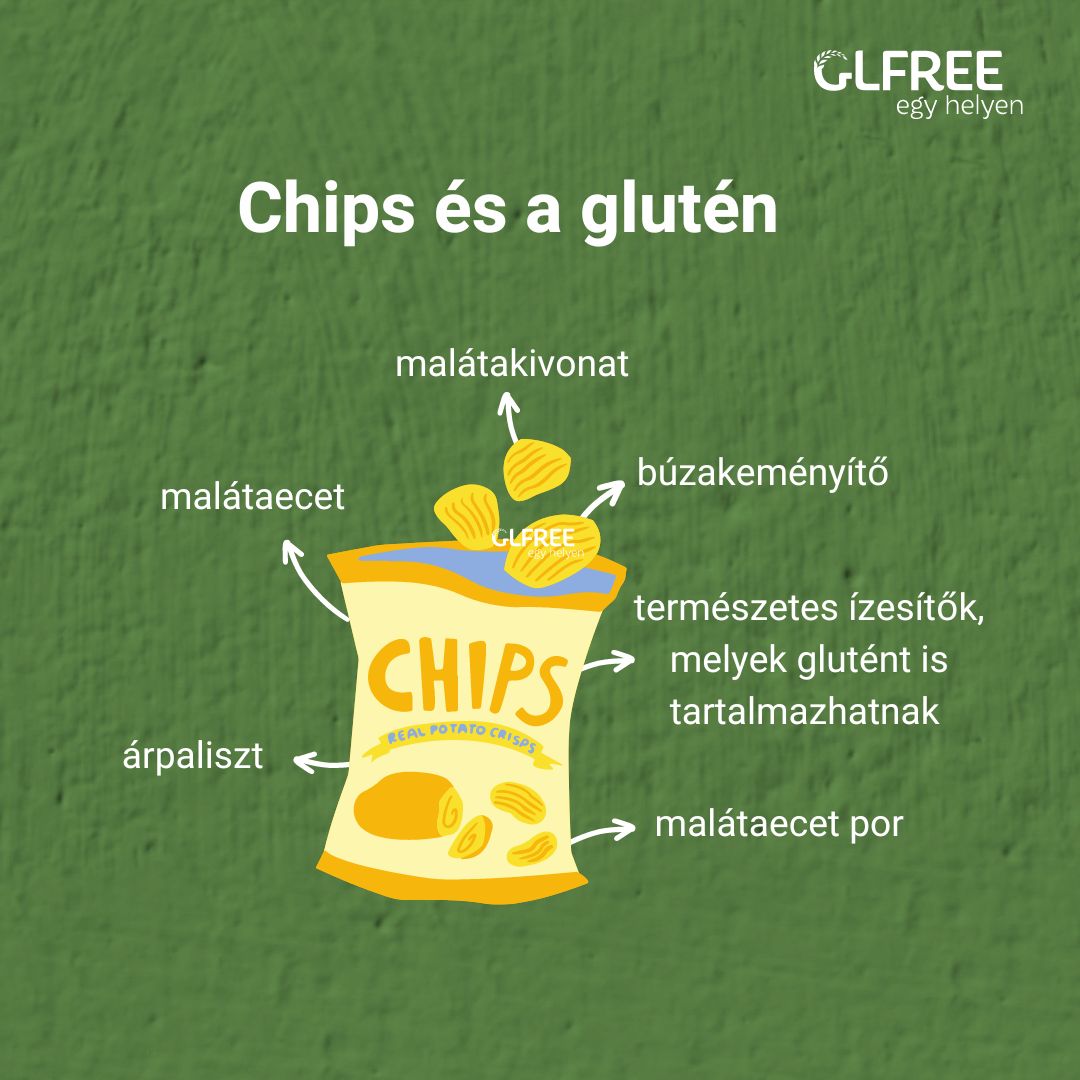 Chips és a glutén