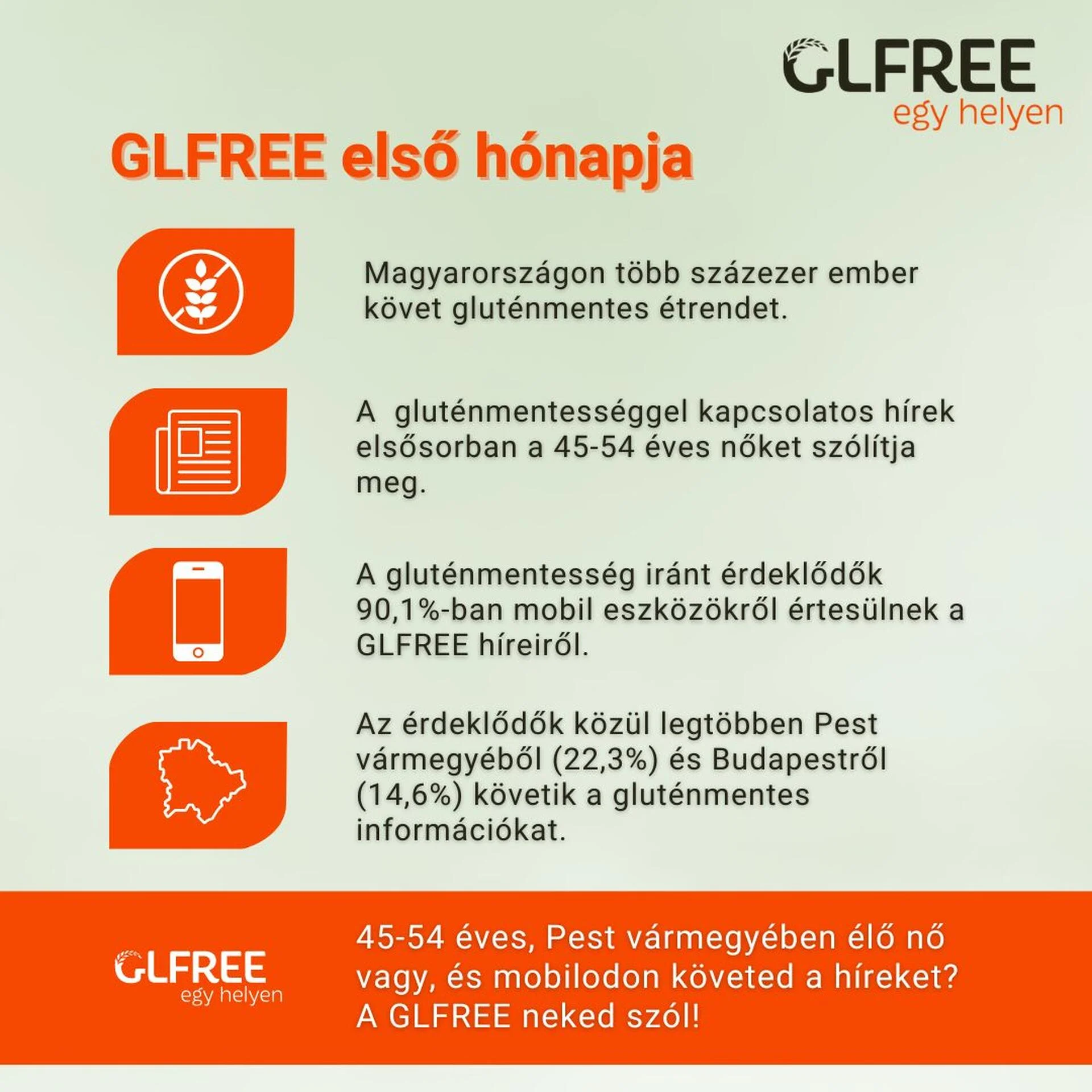 GLFREE első hónapja