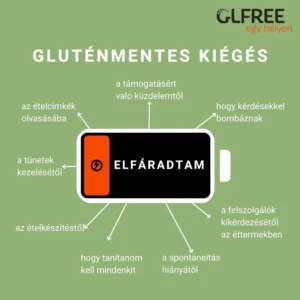 Gluténmentes kiégés