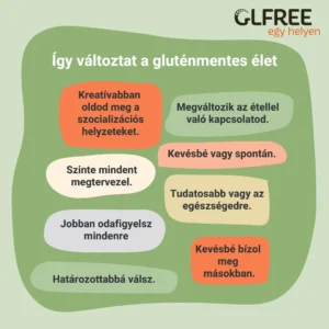 Így változtat a gluténmentes élet