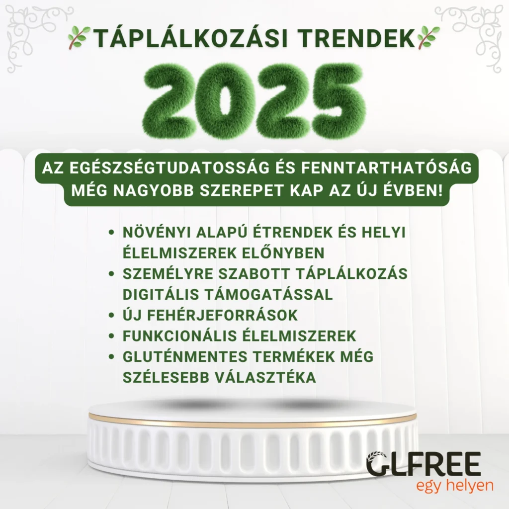 2025 Táplálkozási trendek